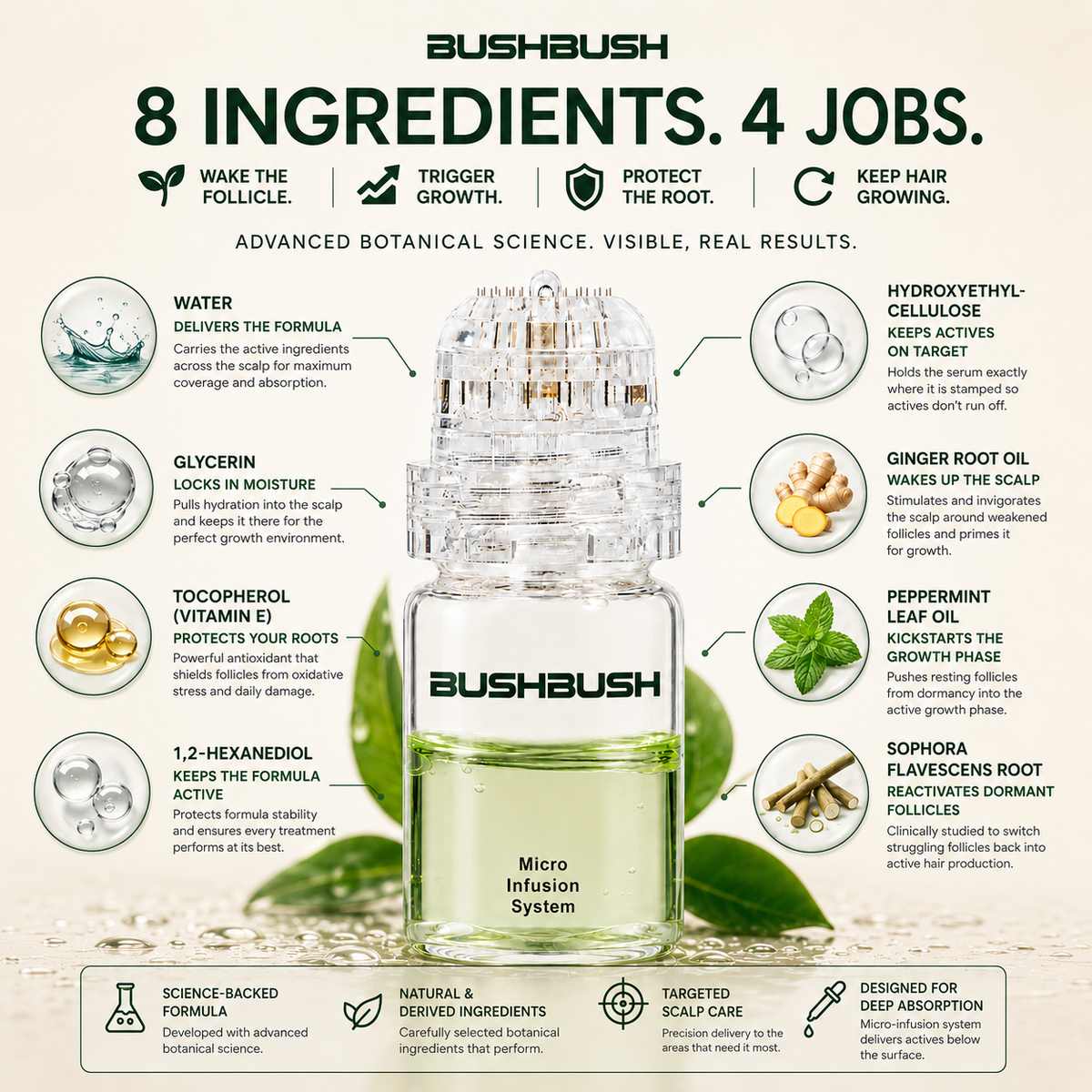 BUSHBUSH™ – Haarwuchs-System