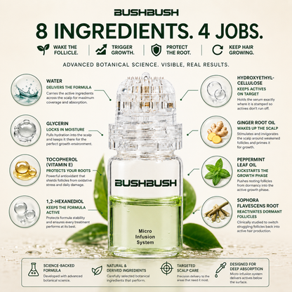 BUSHBUSH™ – Haarwuchs-System